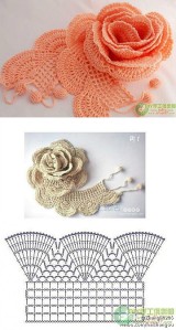 thread crochet rose